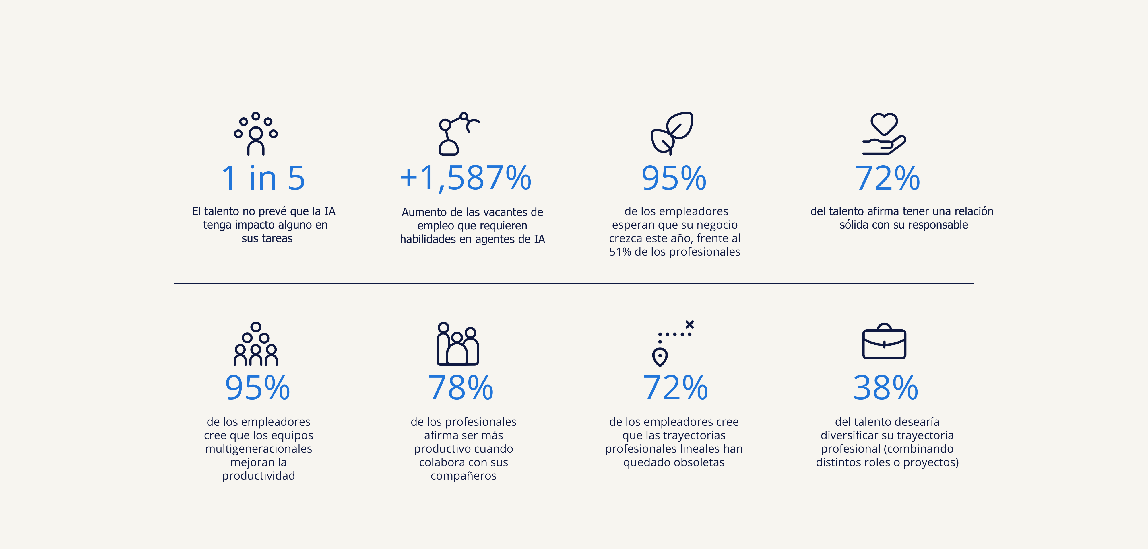 datos mundiales workmonitor.
