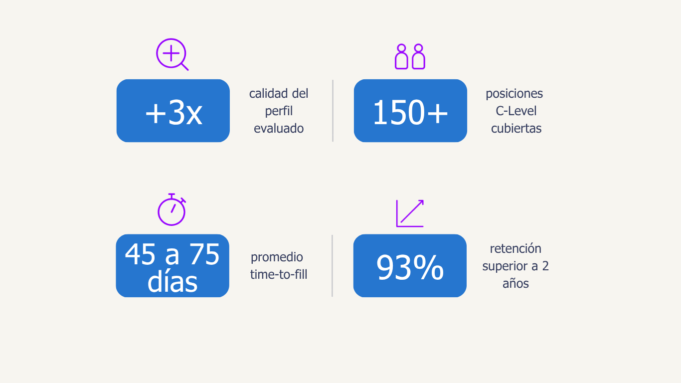 datos servicio headhunting.