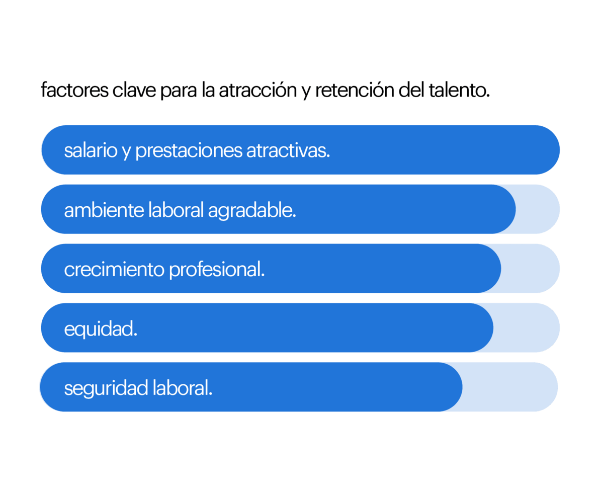 top 5 de los factores más importantes para el talento.